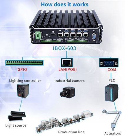 โครงสร้างของคอมพิวเตอร์อุตสาหกรรมคืออะไร?