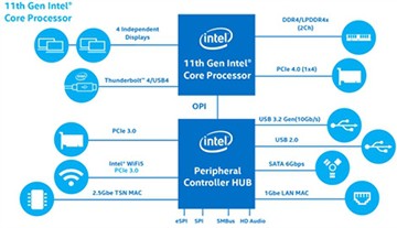 อะไรคือคุณสมบัติที่สำคัญของ Tiger Lake UP3?